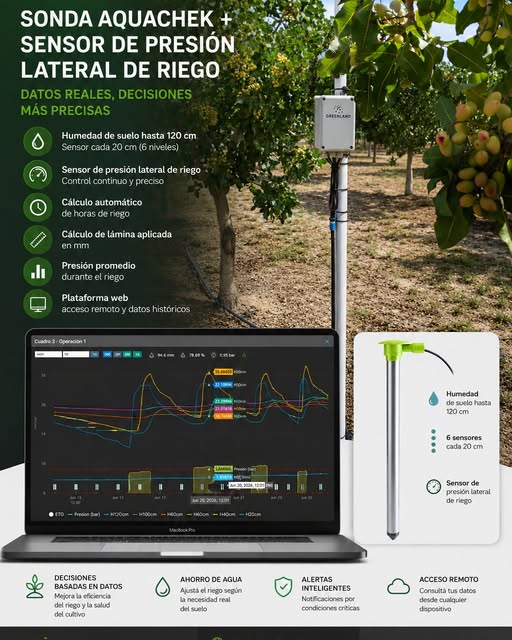 Sondas AquaCheck Greenland IoT